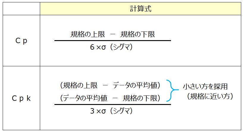 初心者向け 工程能力cpって何 の疑問をわかりやすく説明します ぱぱろぐ