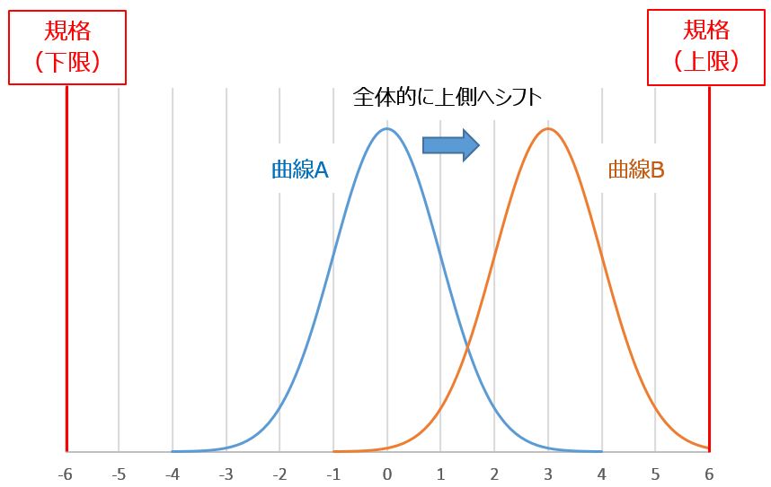 初心者向け 工程能力cpって何 の疑問をわかりやすく説明します ぱぱろぐ