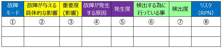 初心者向け Fmeaの基本的な考え方 使い方をわかりやすく解説 ぱぱろぐ