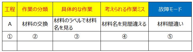 初心者向け Fmeaの基本的な考え方 使い方をわかりやすく解説 ぱぱろぐ