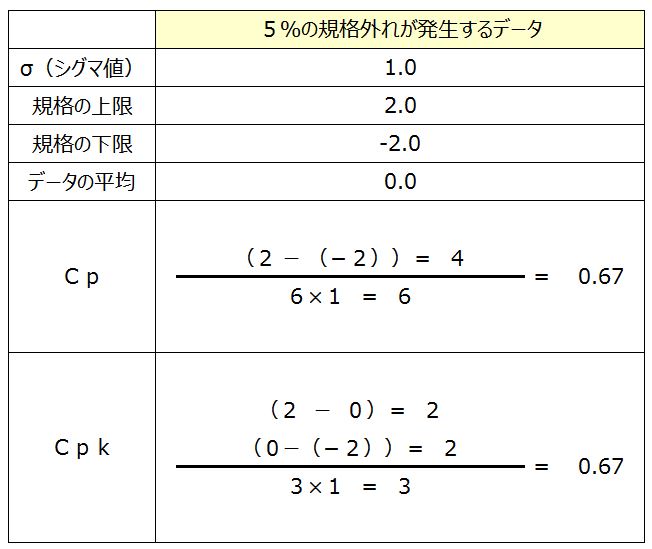 Cpk=0.67計算図
