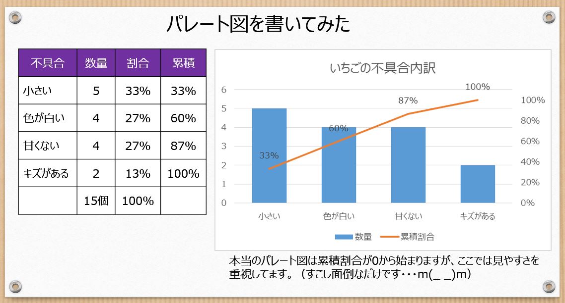 Qc７つ道具は今の現場改善で使えるのか 実践してきた使い方を紹介 ぱぱろぐ