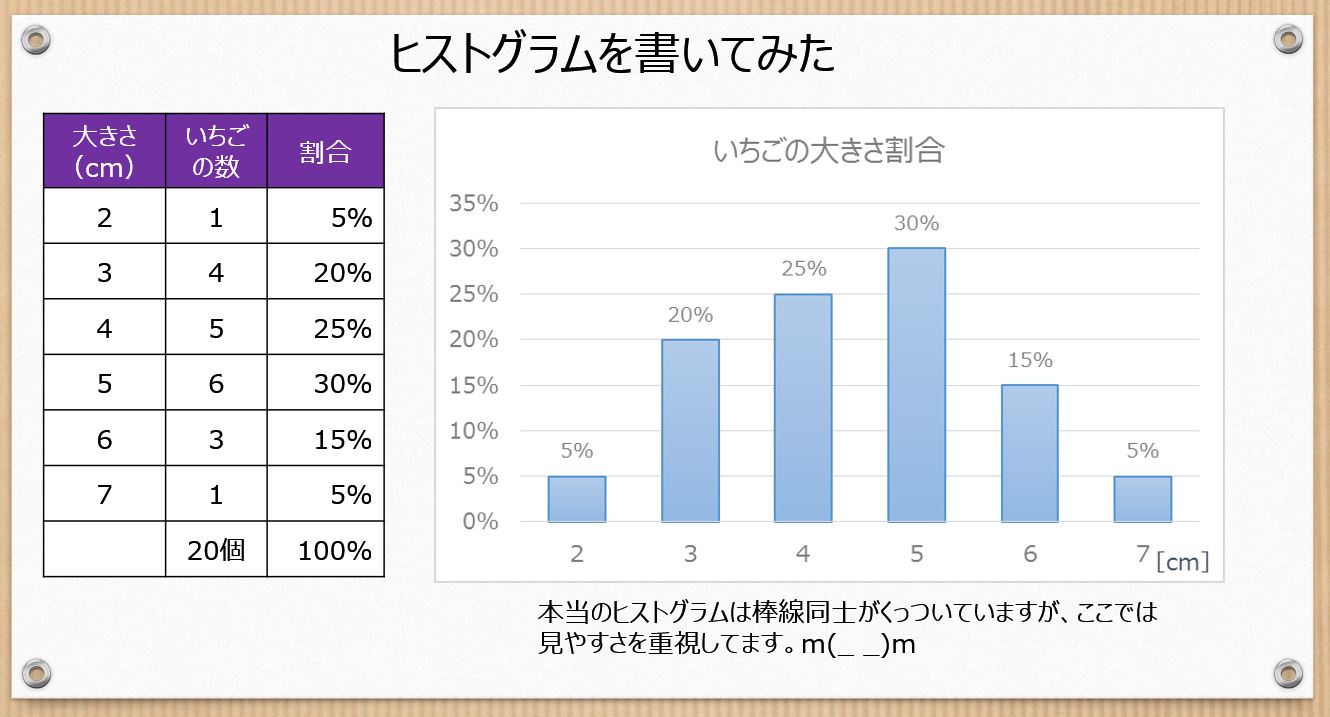 Qc７つ道具は今の現場改善で使えるのか 実践してきた使い方を紹介 ぱぱろぐ