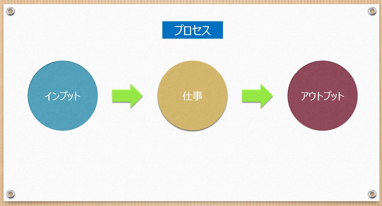 Iso Iatf準備 タートル図の書き方をわかりやすく解説 ぱぱろぐ