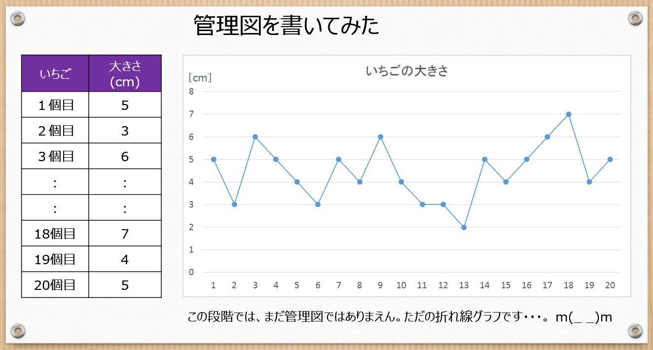 Qc７つ道具は今の現場改善で使えるのか 実践してきた使い方を紹介 ぱぱろぐ