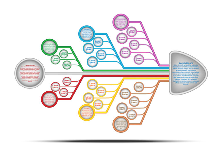【初心者向け】製造現場でのFTA（故障の木解析）の使い方を解説！ | ぱぱろぐ