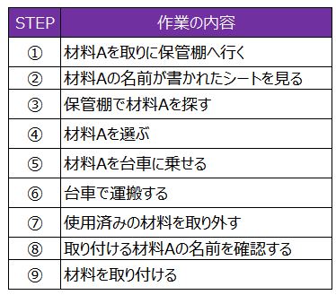 初心者向け なぜなぜ分析は難しい 効率的な書き方を紹介します ぱぱろぐ