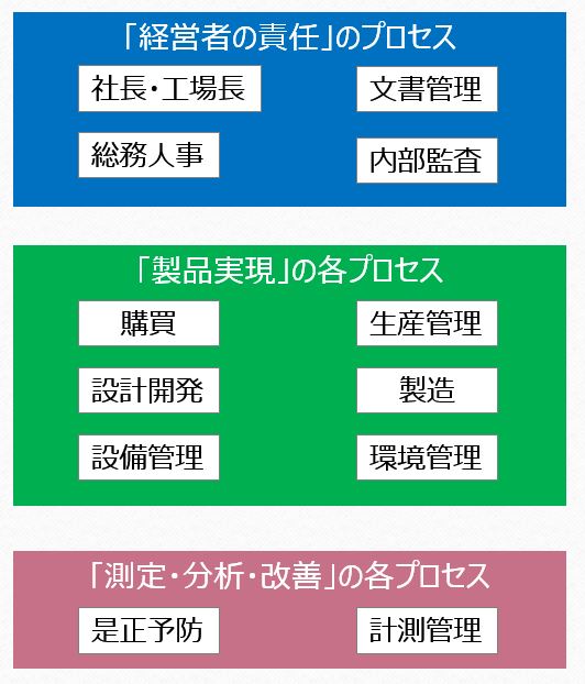 初心者向け Iso9001審査に製造プロセスが準備することを分かりやすく解説 ぱぱろぐ