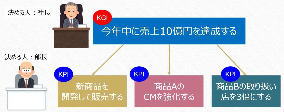 KPIの図2