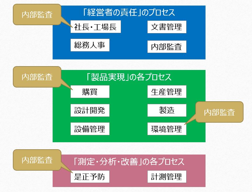 初心者向け Iatfの内部監査ってどうやれば良いの 具体的な方法を解説 ぱぱろぐ