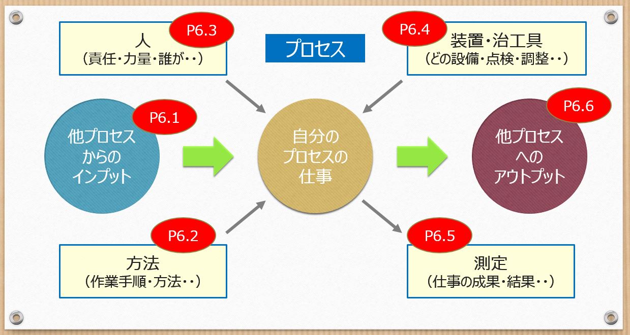 初心者向け Vda6 3の監査って何をするの を分かりやすく解説 ぱぱろぐ