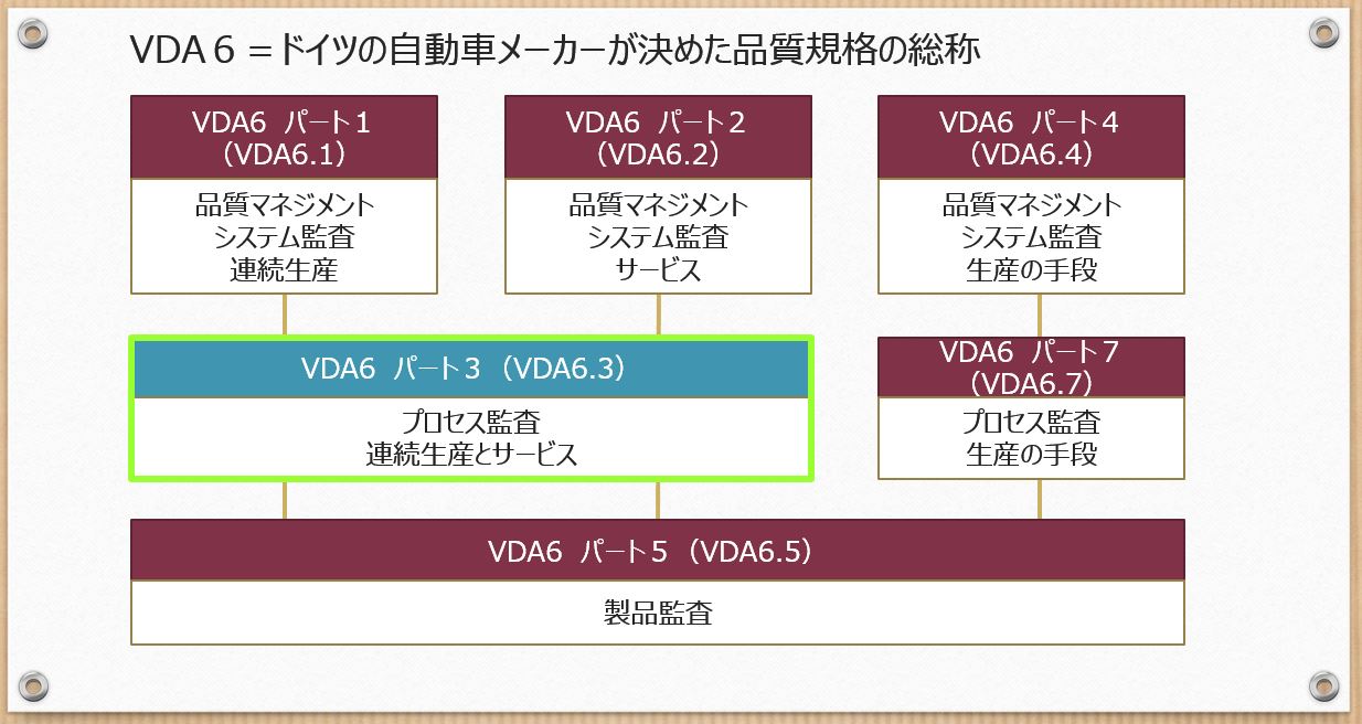 vda6 3 とは