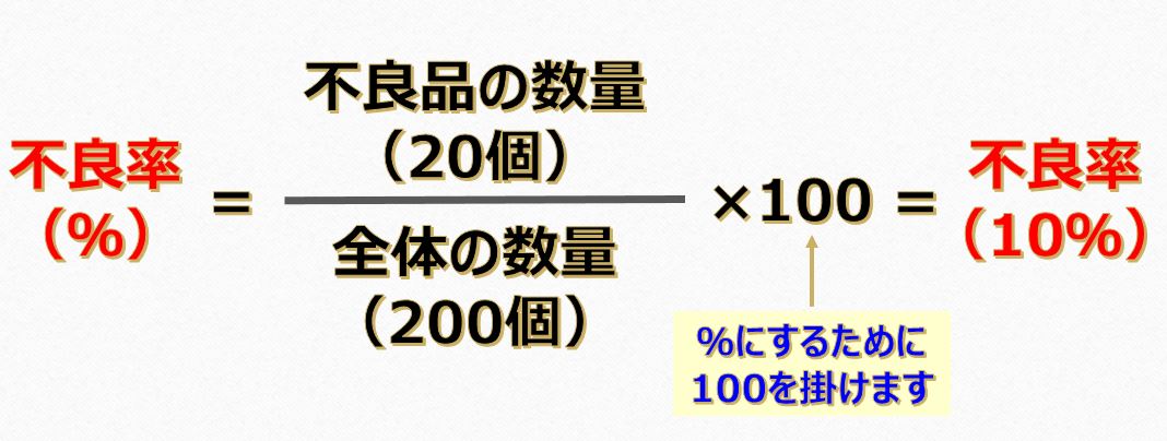 歩留り 不良率 百分率を使った異常の管理って どうやるの を分かりやすく解説 ぱぱろぐ