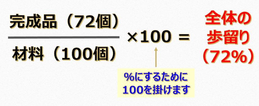 初心者向け 製造現場で使う歩留り 不良率って何 を分かりやすく解説 ぱぱろぐ