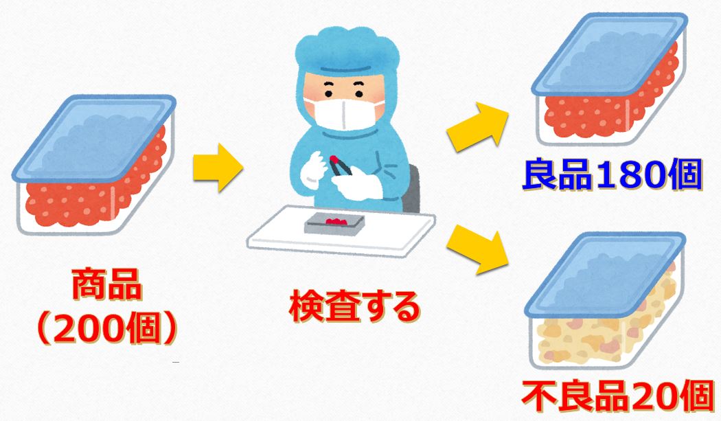 初心者向け 製造現場で使う歩留り 不良率って何 を分かりやすく解説 ぱぱろぐ