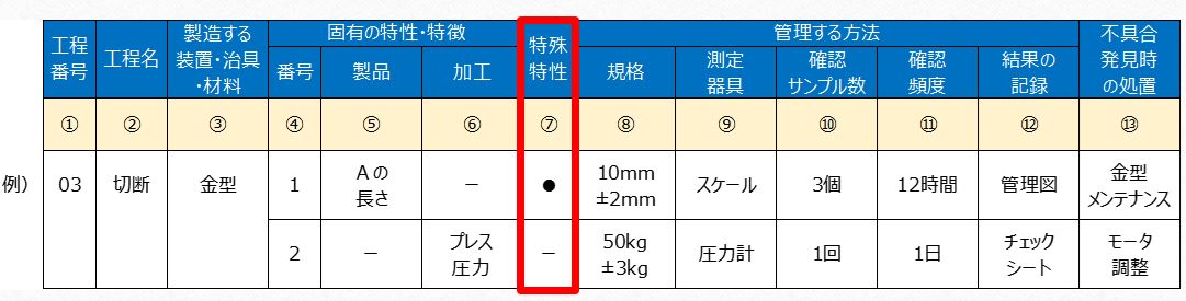 初心者向け 特殊特性って何 の疑問を分かりやすく解説 ぱぱろぐ 初心者向け 特殊特性って何 の疑問を分かりやすく解説 ぱぱろぐ