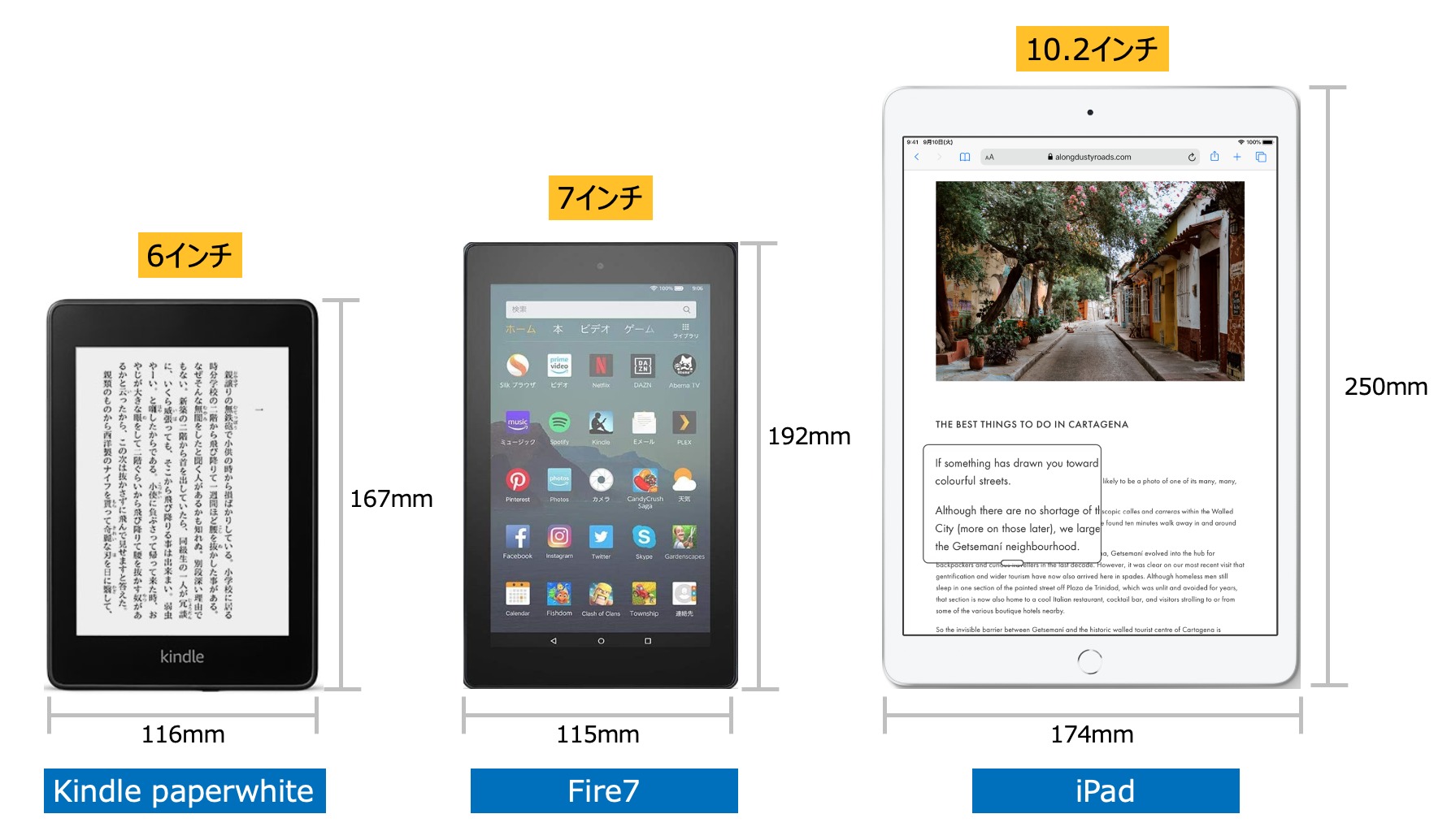 タブレット外観比較