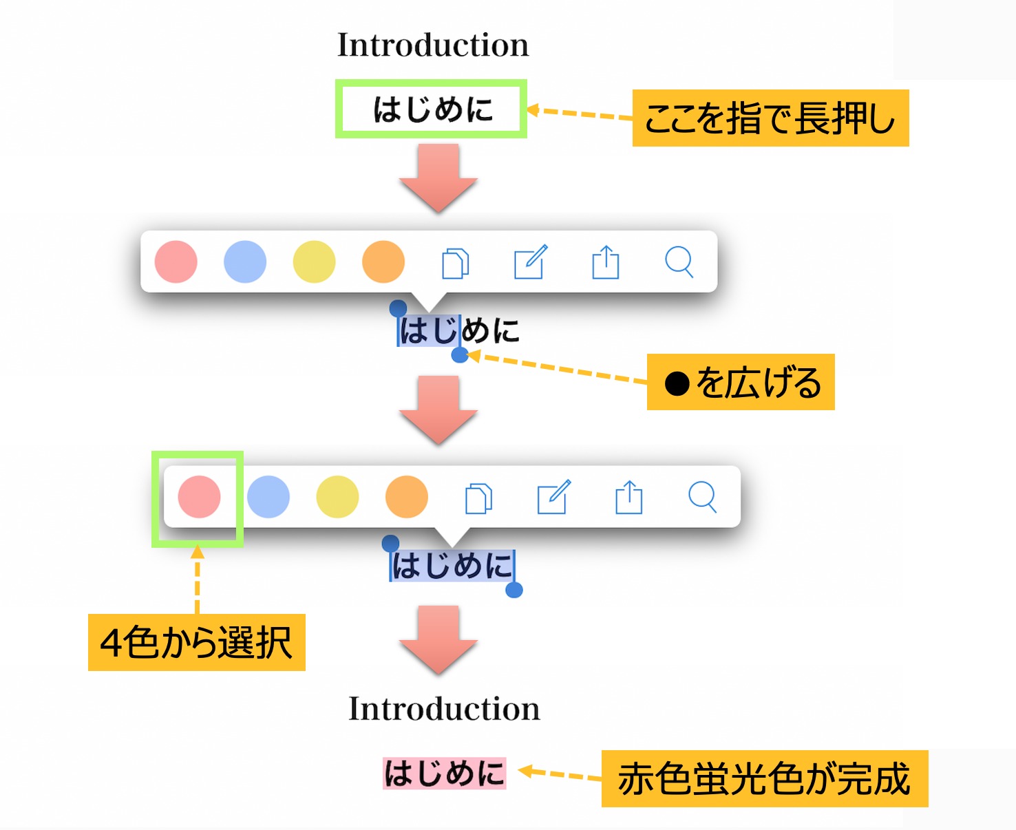 Kindle蛍光ペンの塗り方