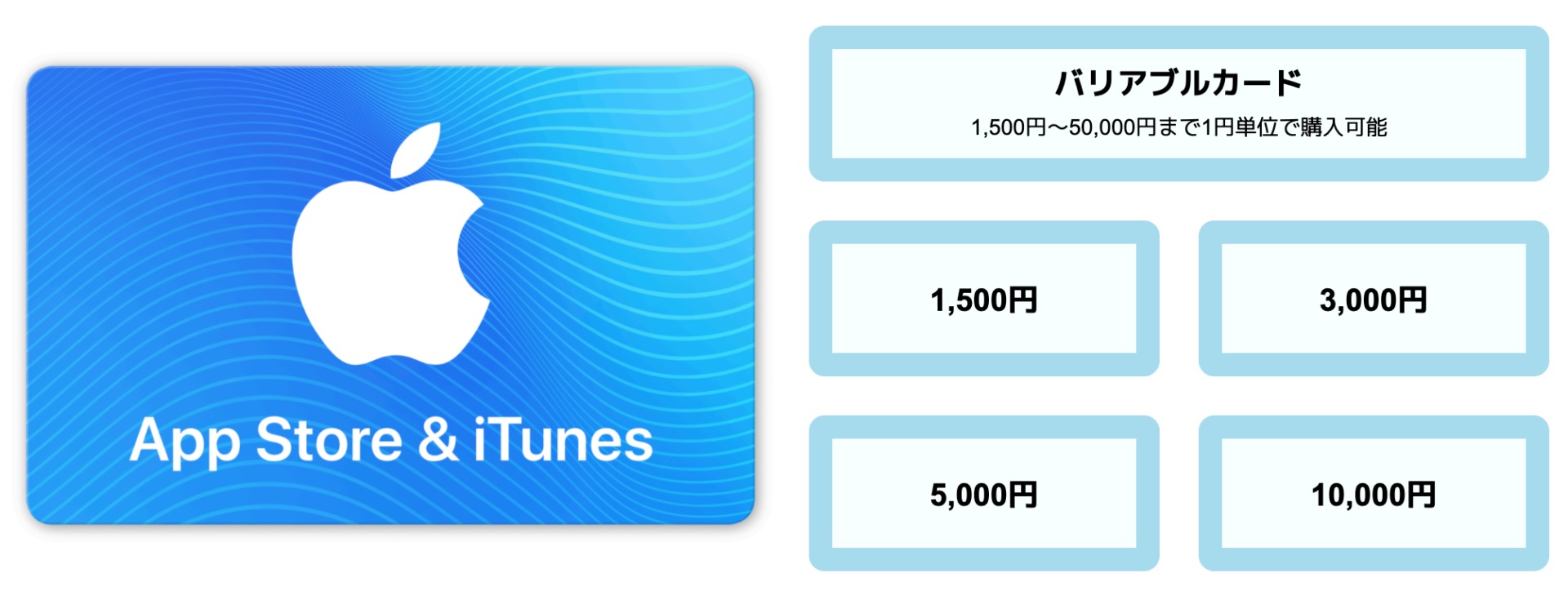 お年玉 プレゼントにitunesカードを贈る方法 楽天での購入がお得 ぱぱろぐ