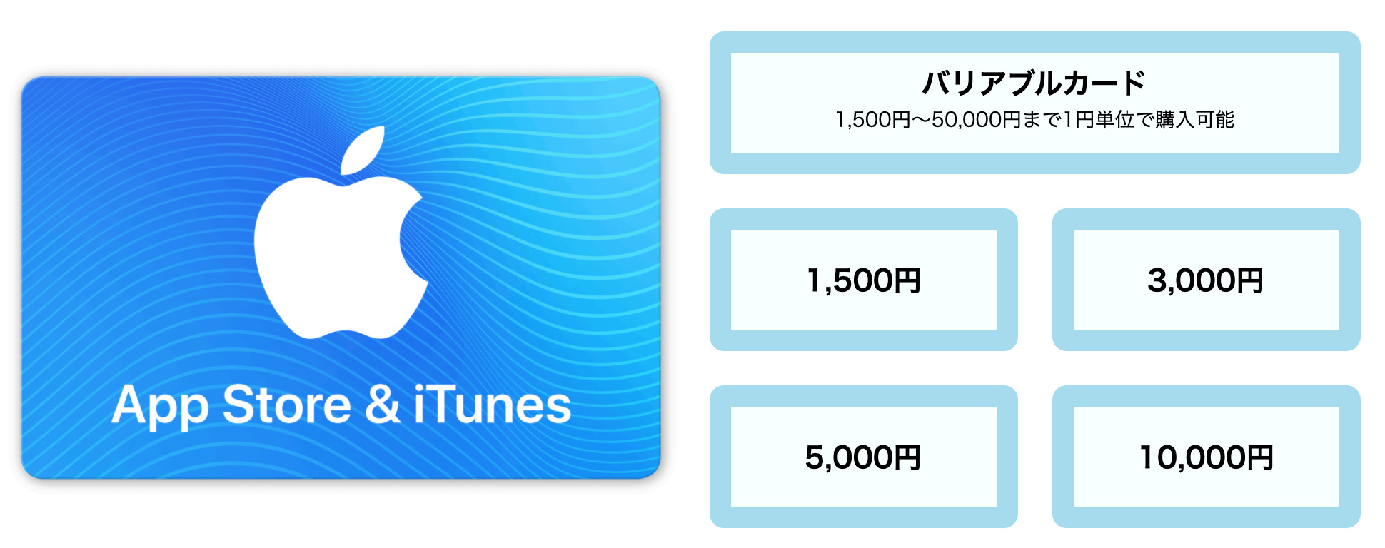 お年玉 プレゼントにitunesカードを贈る方法 楽天での購入がお得 ぱぱろぐ
