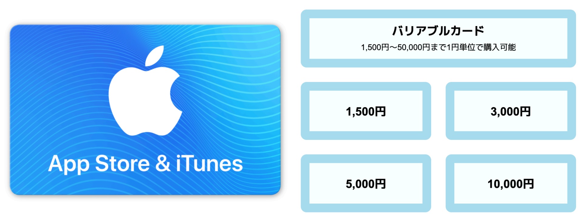iTunesカード選択画面