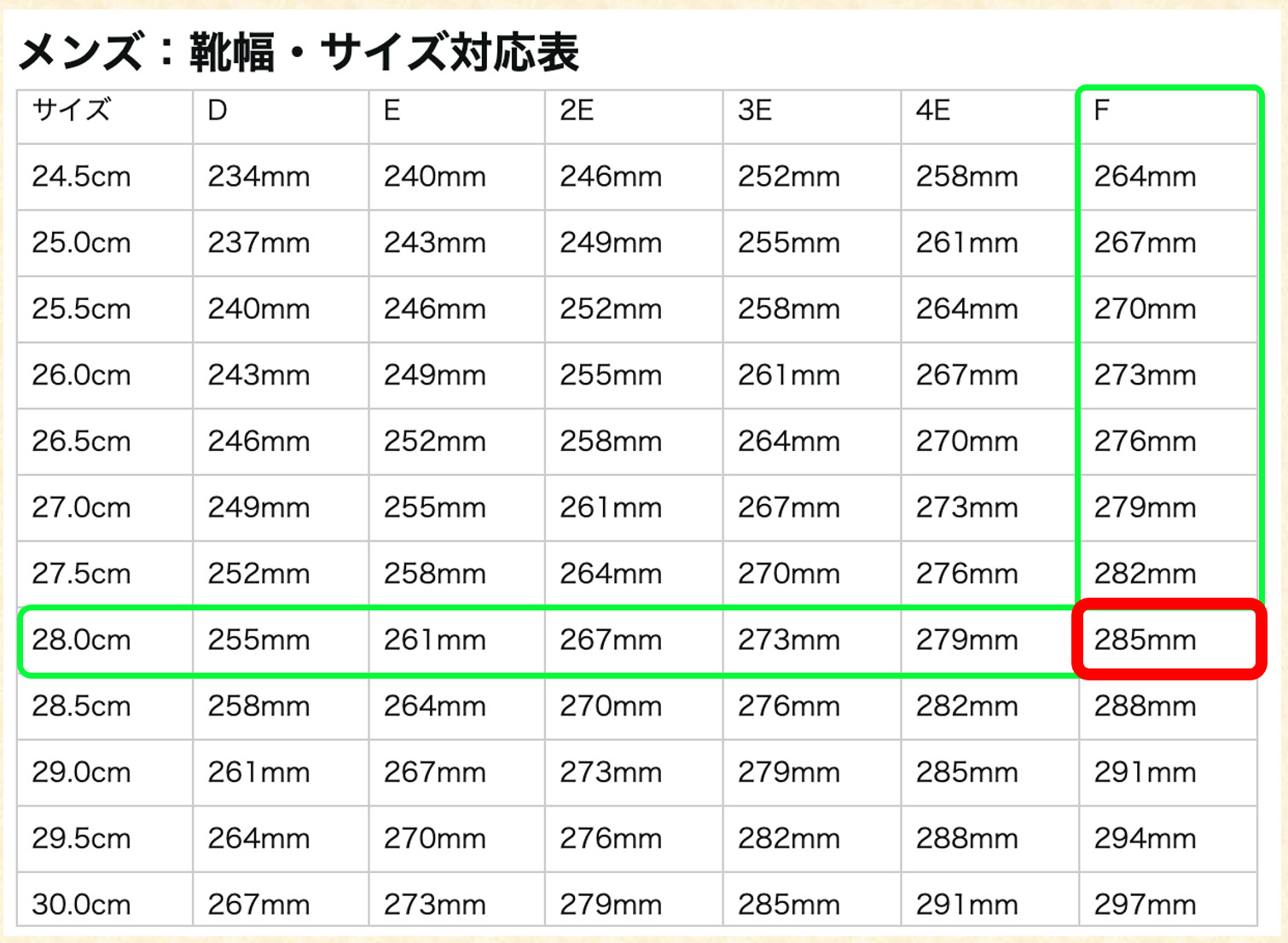 靴サイズの対応表