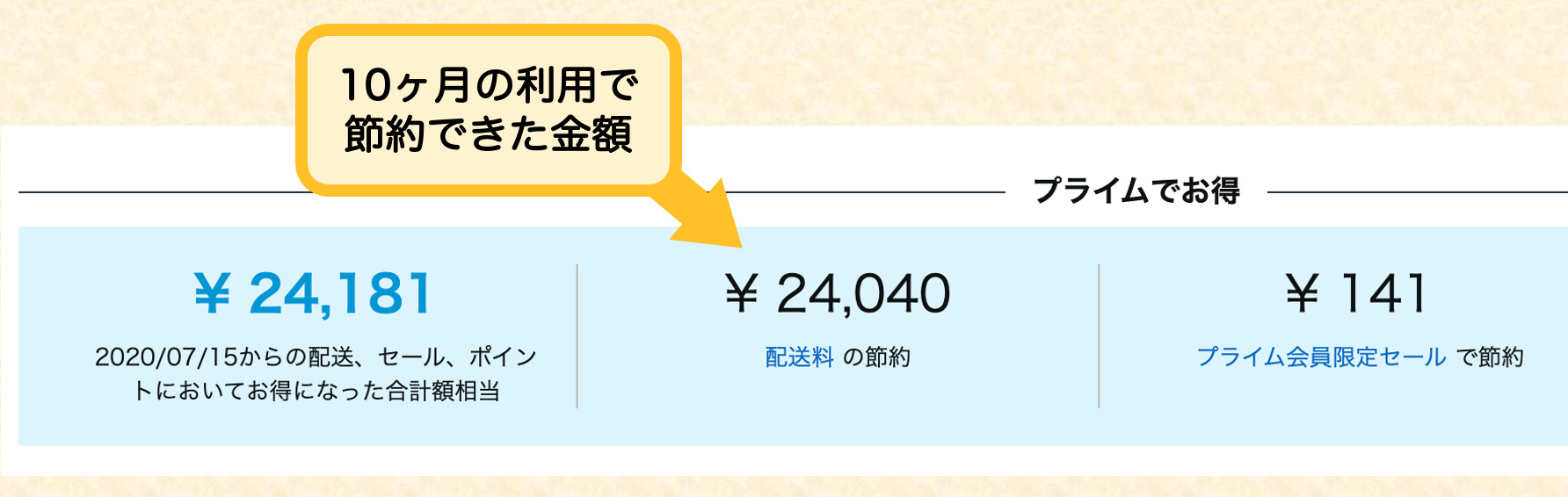 プライム会員の節約額