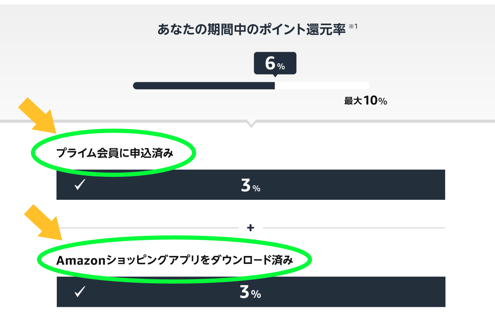6%内訳